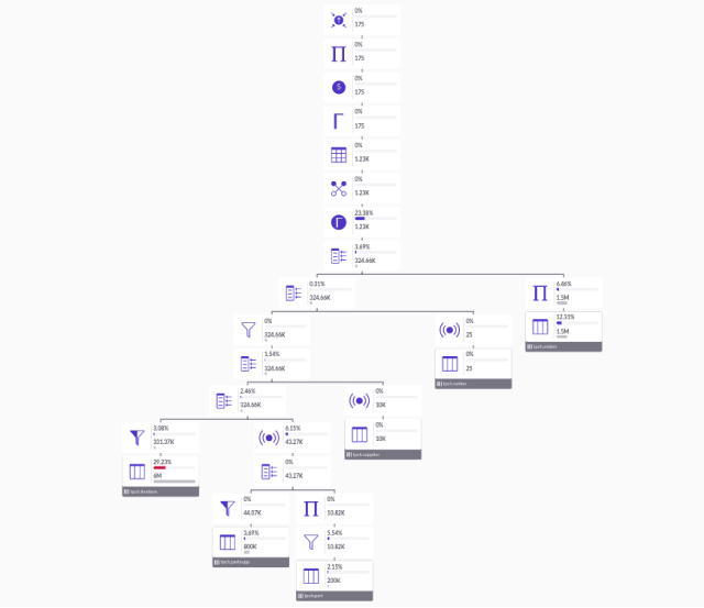 Proof of concept with graph displaying nodes and edges correctly
