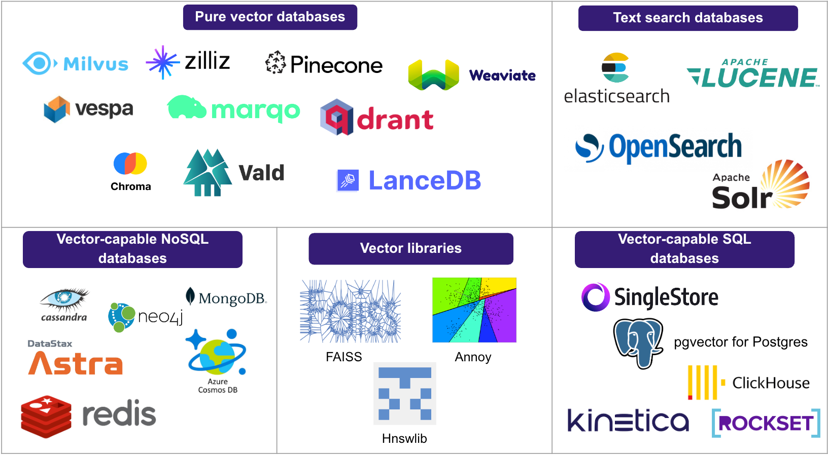 Choosing A Vector Database For Your Gen AI Stack | SingleStoreDB For AI ...