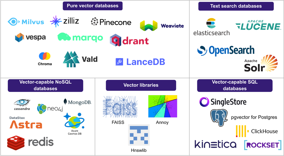 Choosing a Vector Database for Your Gen AI Stack | SingleStoreDB for AI ...