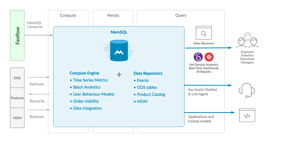 SingleStore replaces three analytics pipelines with one pipeline.