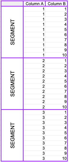 Graphic illustrating columnstore segments and the columns with values assigned to each segment.