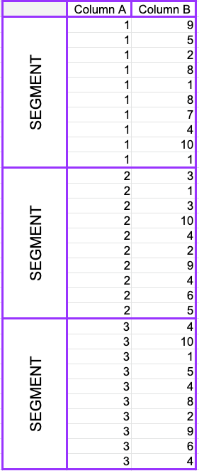 Graphic illustrating columnstore segments and the columns with values assigned to each segment.