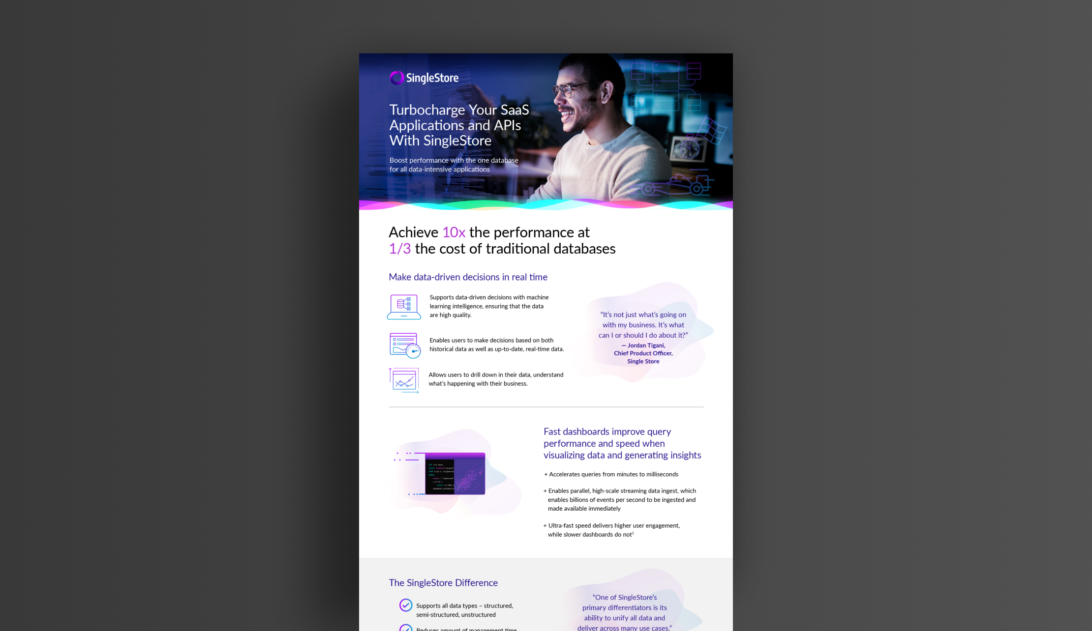 Turbocharge Your SaaS Applications and APIs With SingleStore