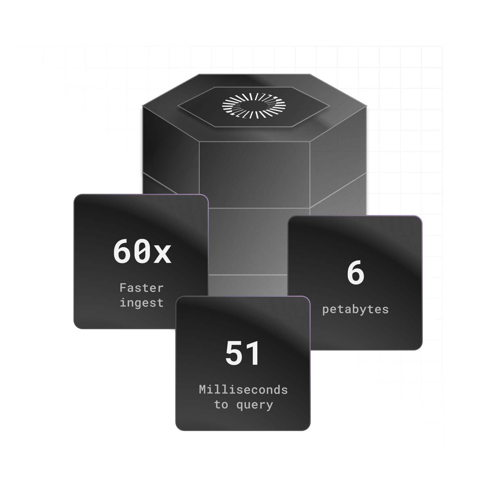 Ultra-Fast Queries | SingleStore