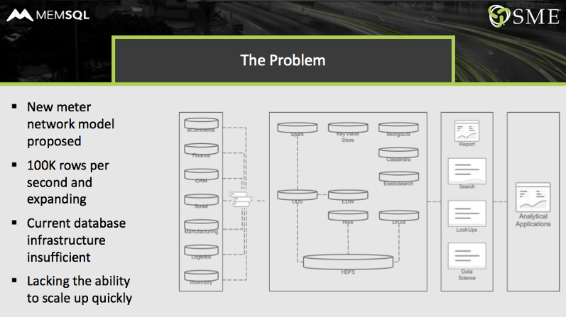 The utility required fast ingest and fast processing, along with concurrency.