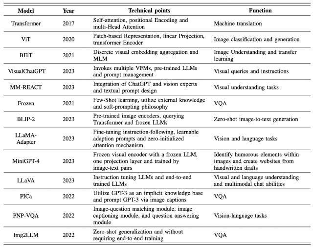Multi Model Design Multimodal Models: A Definitive Guide
