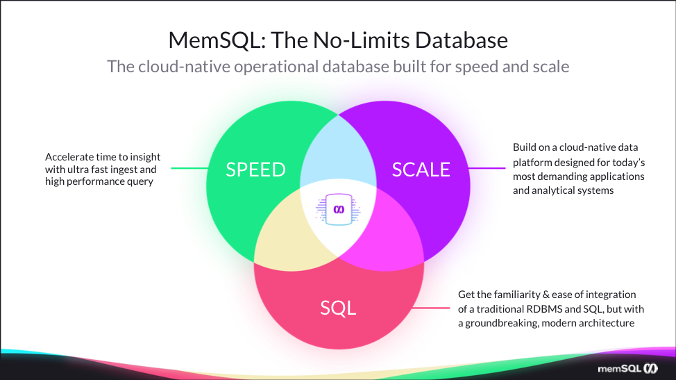 SingleStore is the No-Limits Database