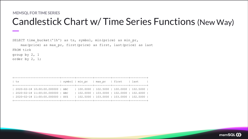 New code with SingleStore Time Series functions
