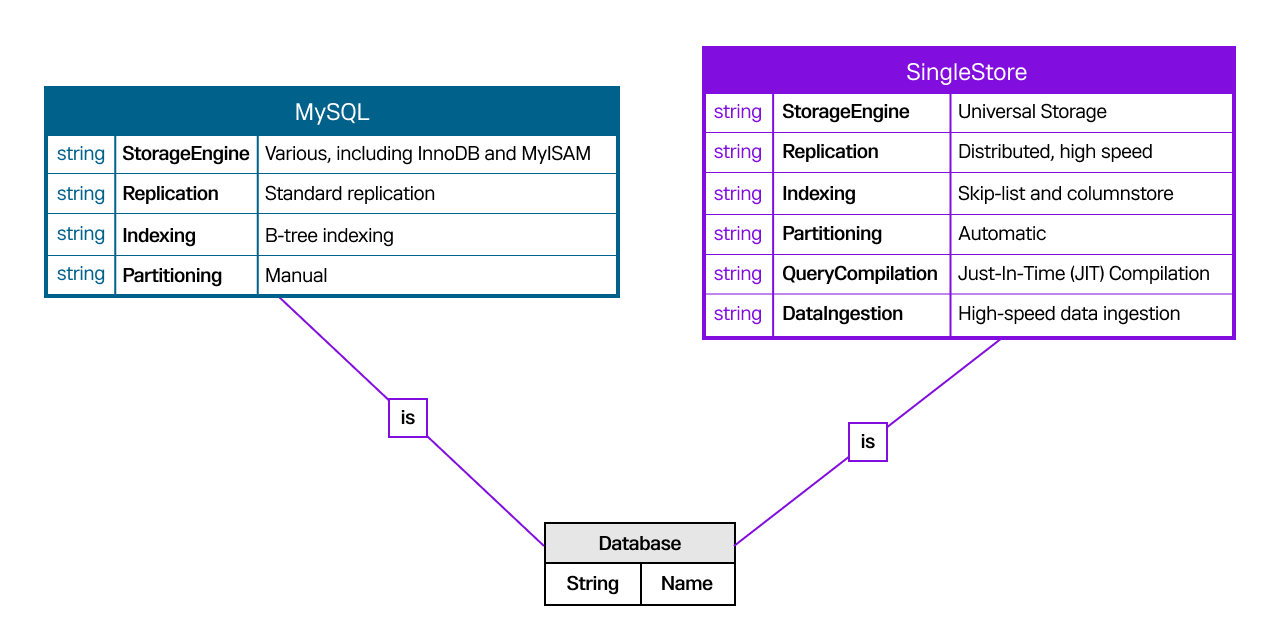 The Challenges of MySQL, and Why It Might Be Time to Migrate to SingleStore