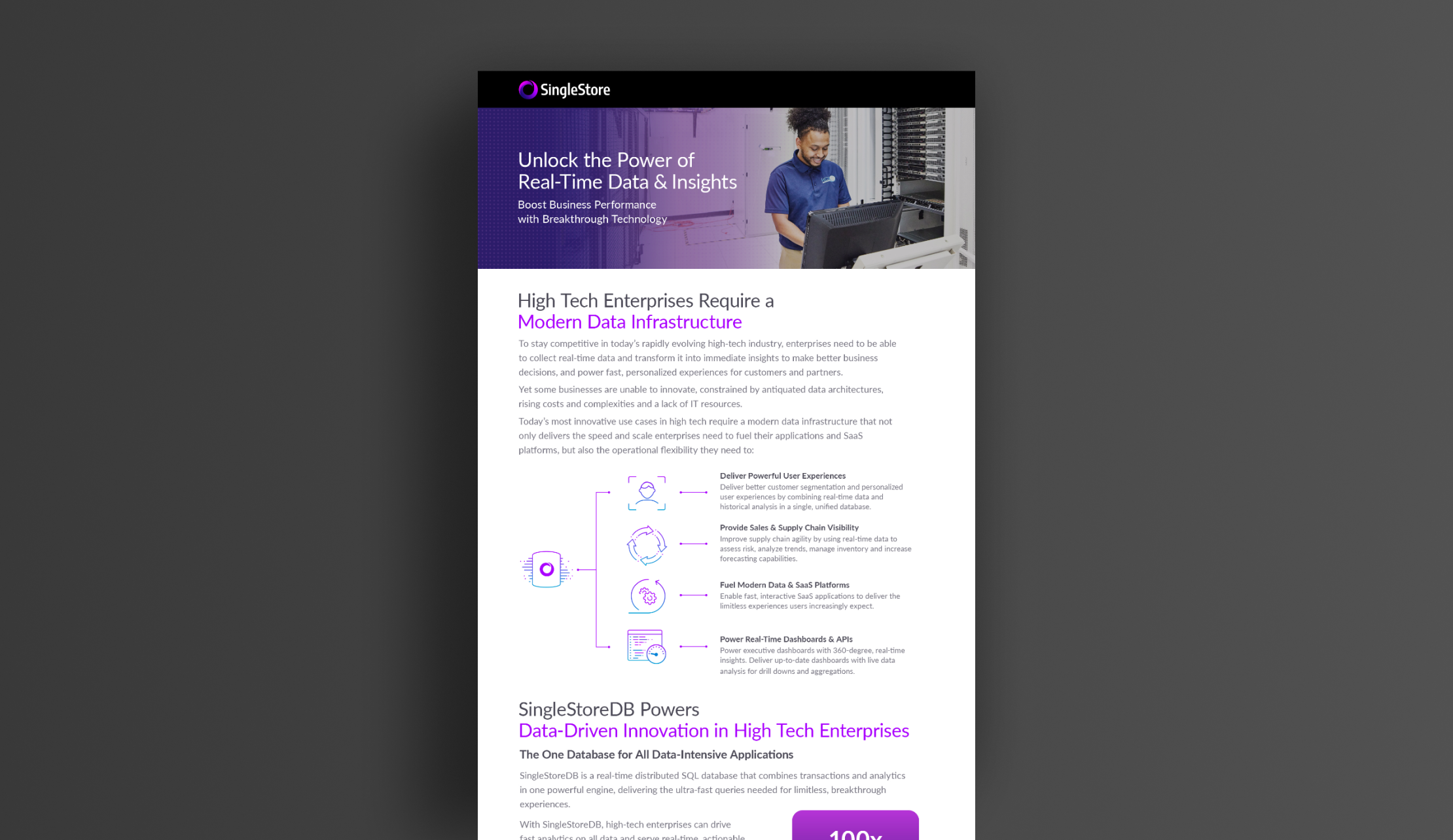 Unlock the Power of Real-Time Data & Insights