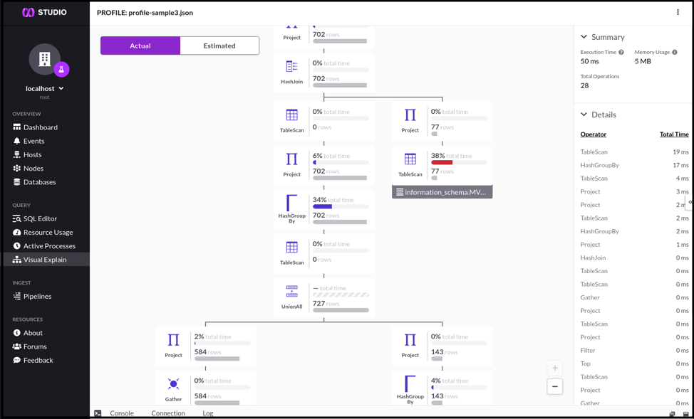 Visual Explain shows query processing in SingleStore Studio.