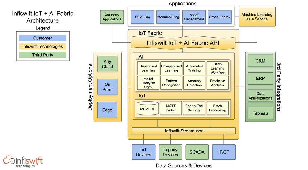 infiswift-architecture