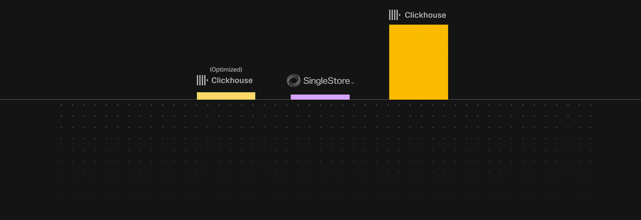 Analytics
