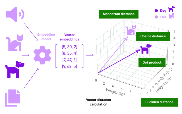Essential Guide to Calculating the Distance Between Two Vectors