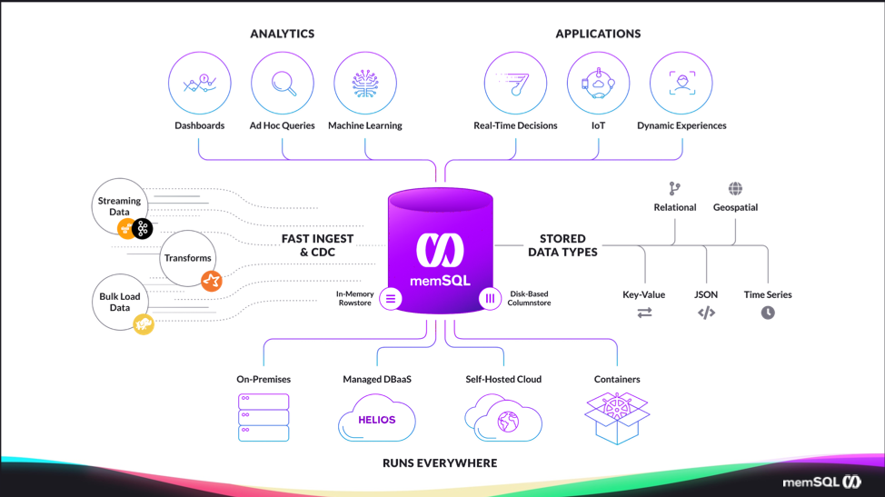 SingleStore architectural chart CDC and data types