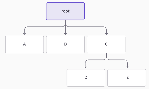 Using JSON · SingleStore Documentation