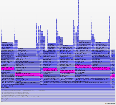 Investigating Linux Performance with Off-CPU Flame Graphs