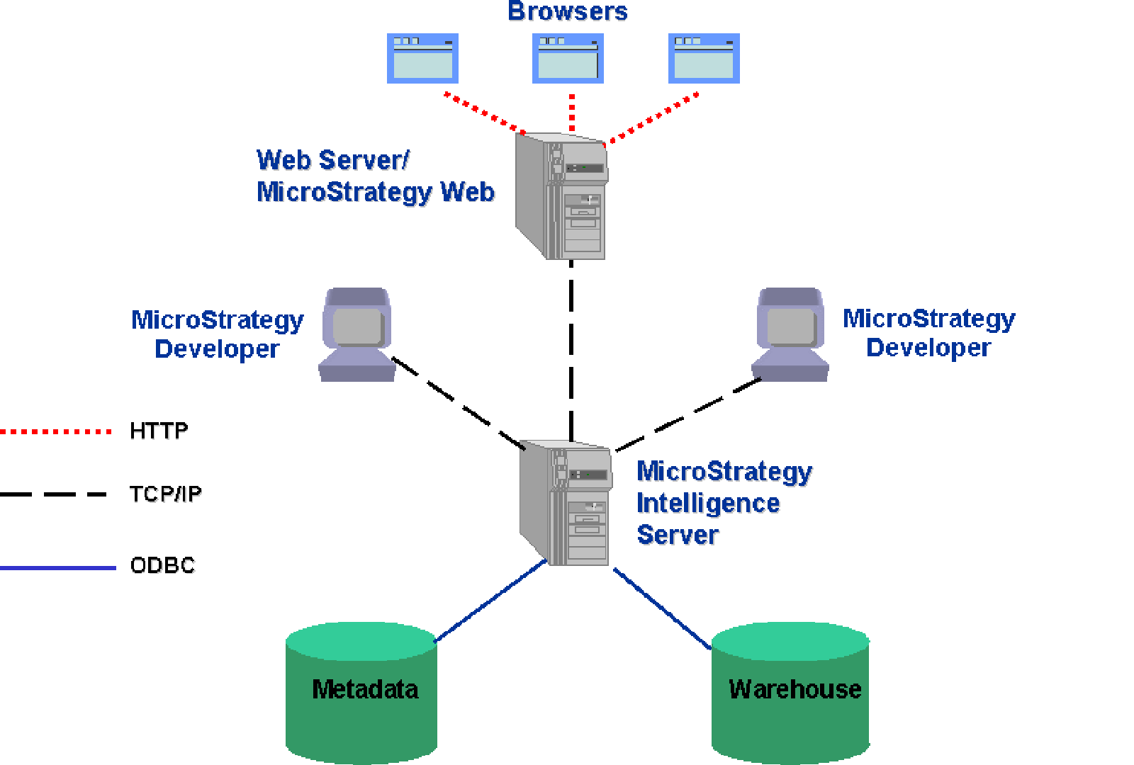 Веб ис. Архитектура сервера web Server. Архитектура веб-приложения с технологиями. Структура web сервера. Структура сервера web приложения.
