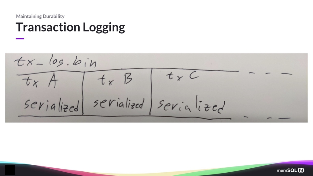 The transaction log persists the binary format of transactions.