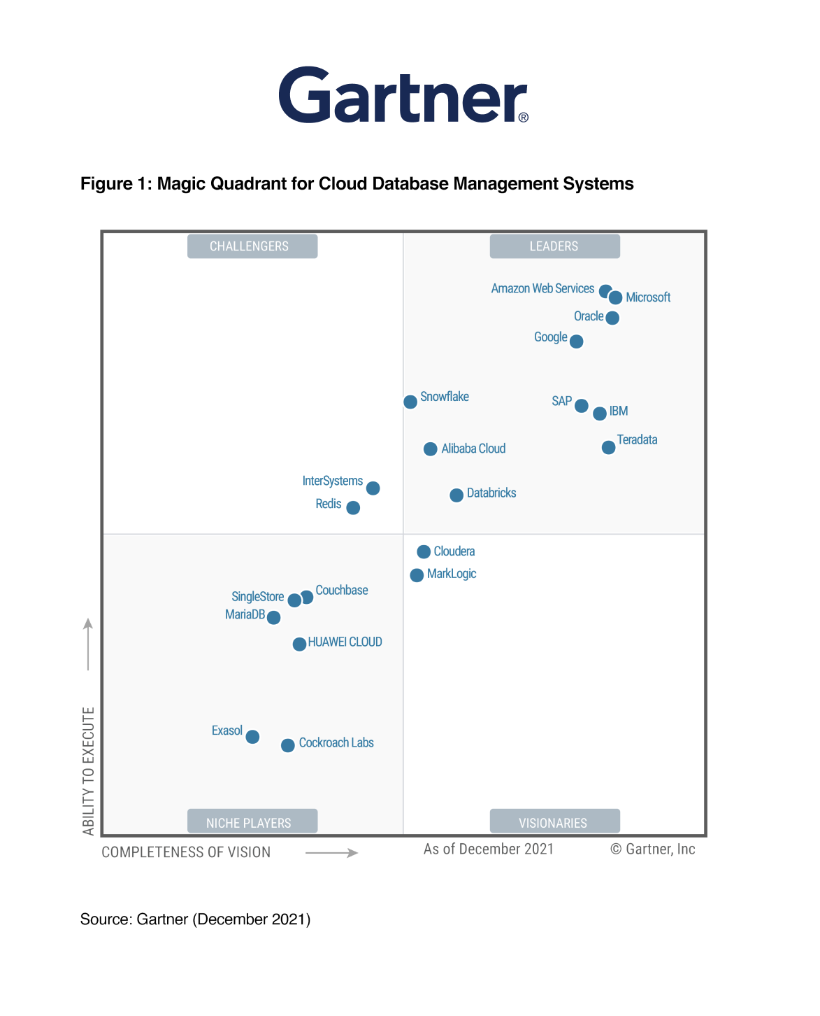 Singlestore Recognized In The Gartner Magic Quadrant 4926