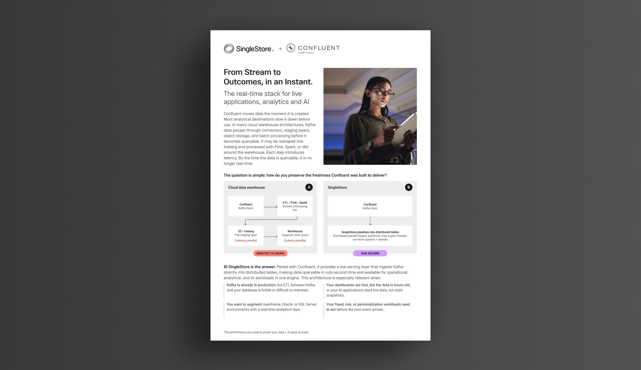 SingleStore + Confluent: From Stream to Outcomes, in an Instant.