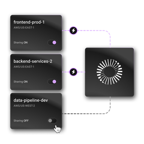 Blazing-fast data access