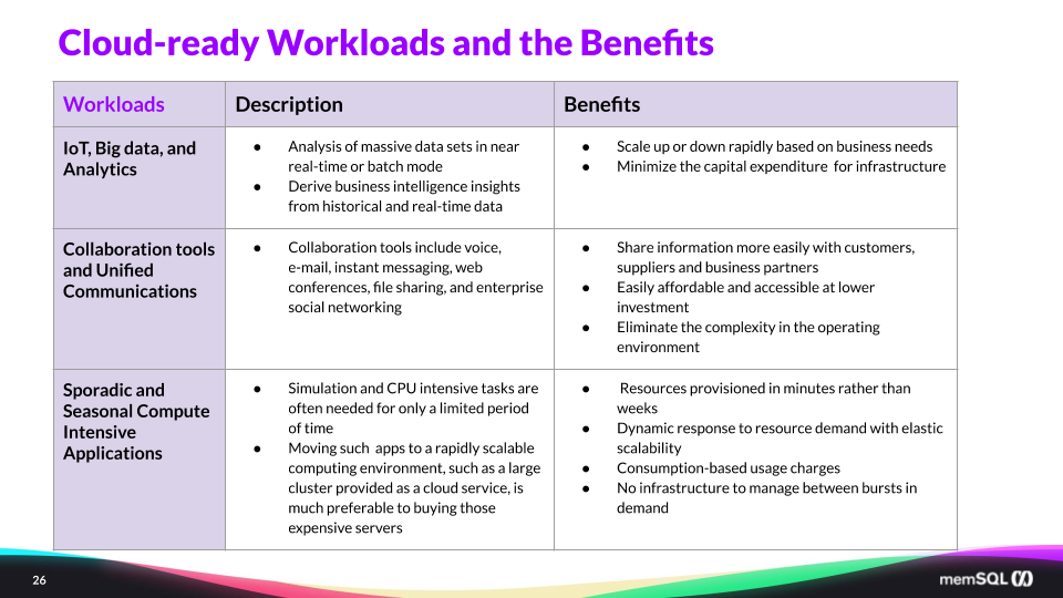 Cloud Migration Webinar - Workloads and Benefits