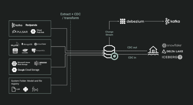 Introducing Native Data Integration Services
