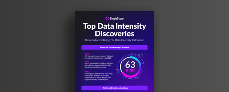 Top Data Intensity Discoveries: Data Collected Using the Data Intensity Calculator