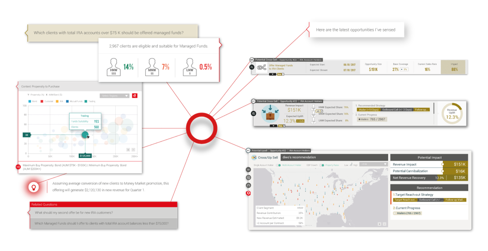 diwo has many systems and subsystems, using SingleStore to power machine learning and AI