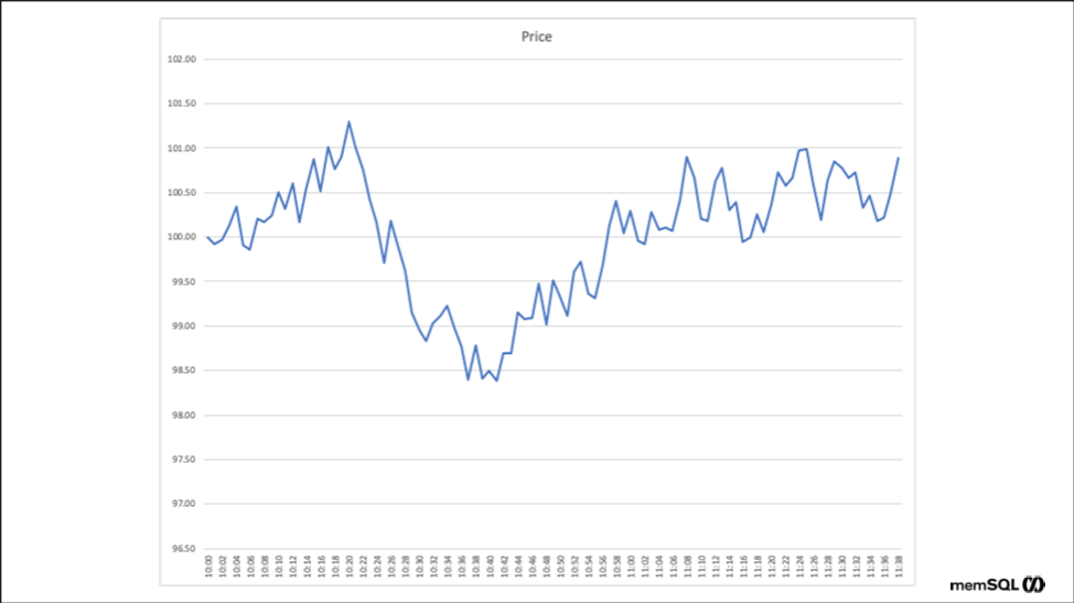 SingleStore time series stock prices