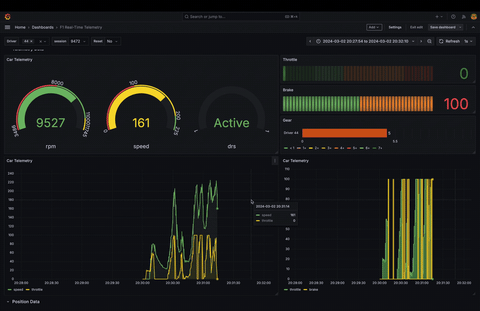 Can a Database Be Faster Than a Formula 1 Engine?