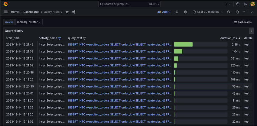 A screenshot of the Query History dashboard filtered by expedited_orders.
