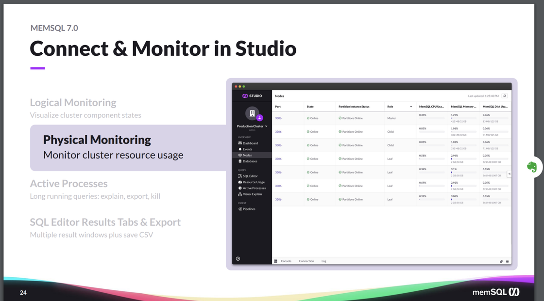 SingleStore Studio supports physical monitoring.