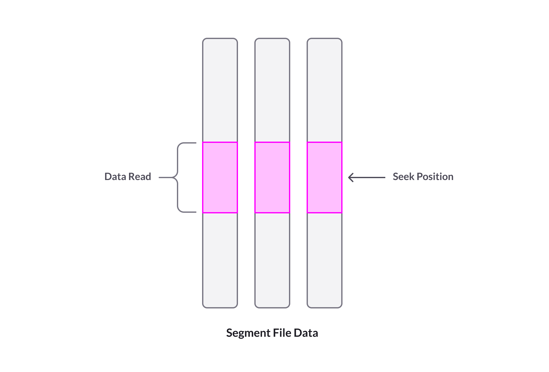 singlestore-s-patented-universal-storage-part-1