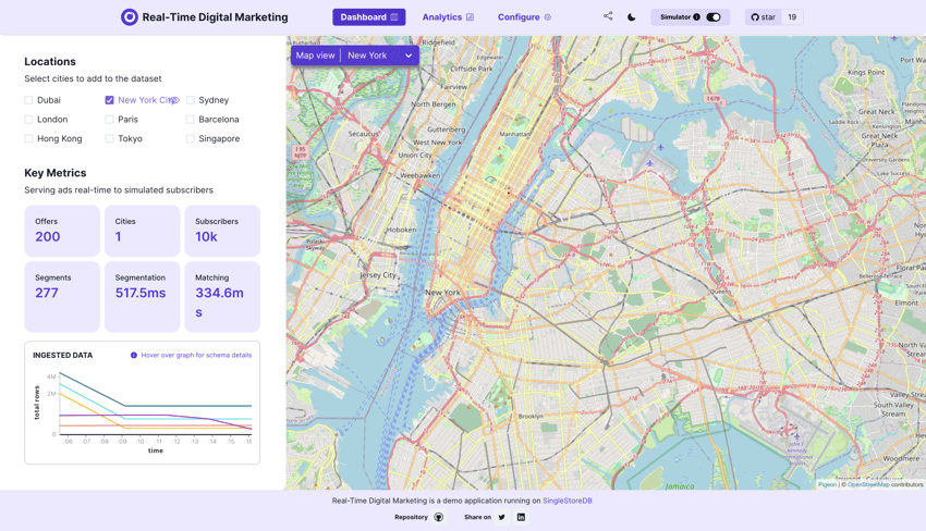 A dashboard of martech analytics application