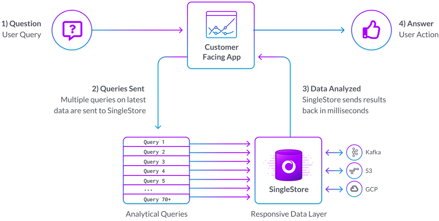 Building a New Application · SingleStore Documentation