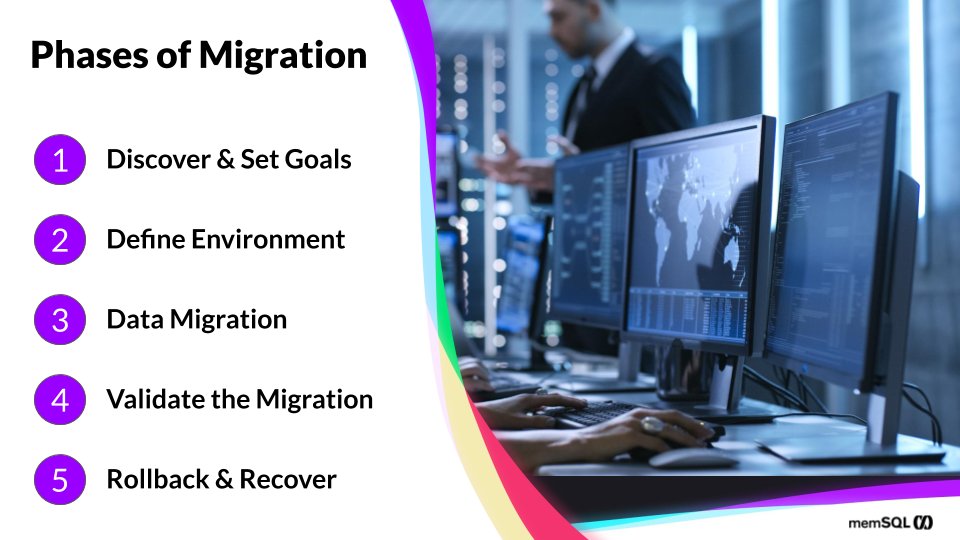Cloud Migration Webinar - Migration Phases