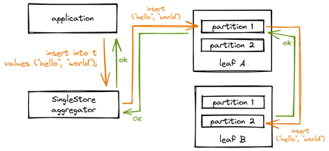 An Engineer's Guide to Building a Database for Data-Intensive Applications