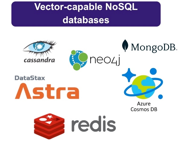 Choosing a Vector Database for Your Gen AI Stack | SingleStoreDB for AI ...