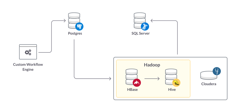 Case Study: Moving to Kafka and AI at a Major Technology Services Company