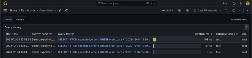A screenshot of the Query History dashboard filtered by SELECT * from expedited_orders.
