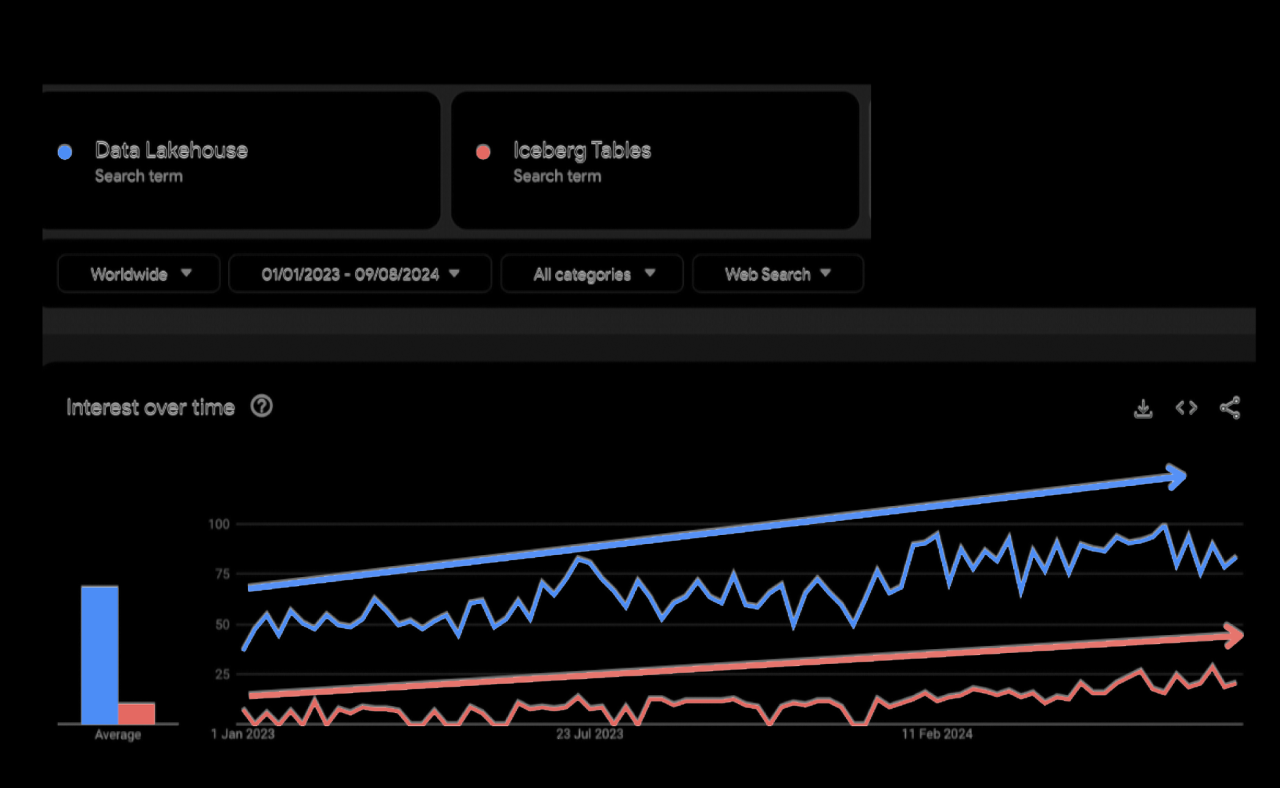 Unlocking the Power of Data Lakehouses: The Role of Iceberg and Real ...