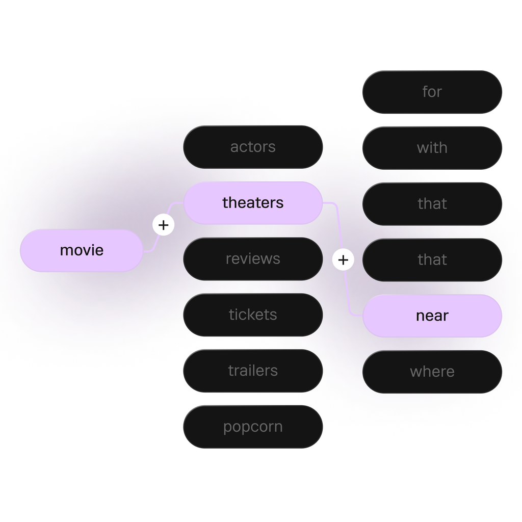 Full-text search