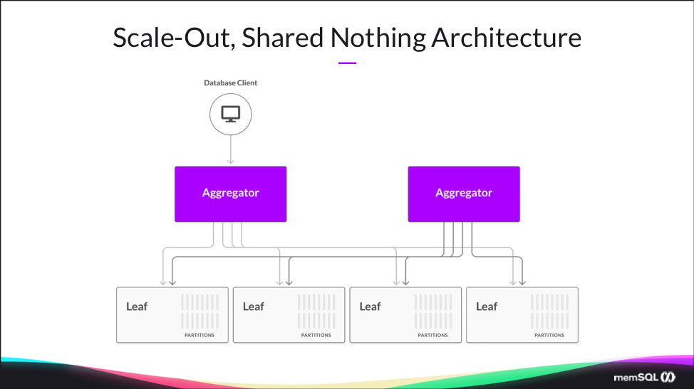 SingleStore node and leaf architecture