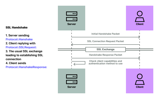 How We Designed and Built Our Free Shared Tier | Build Your Real-Time ...