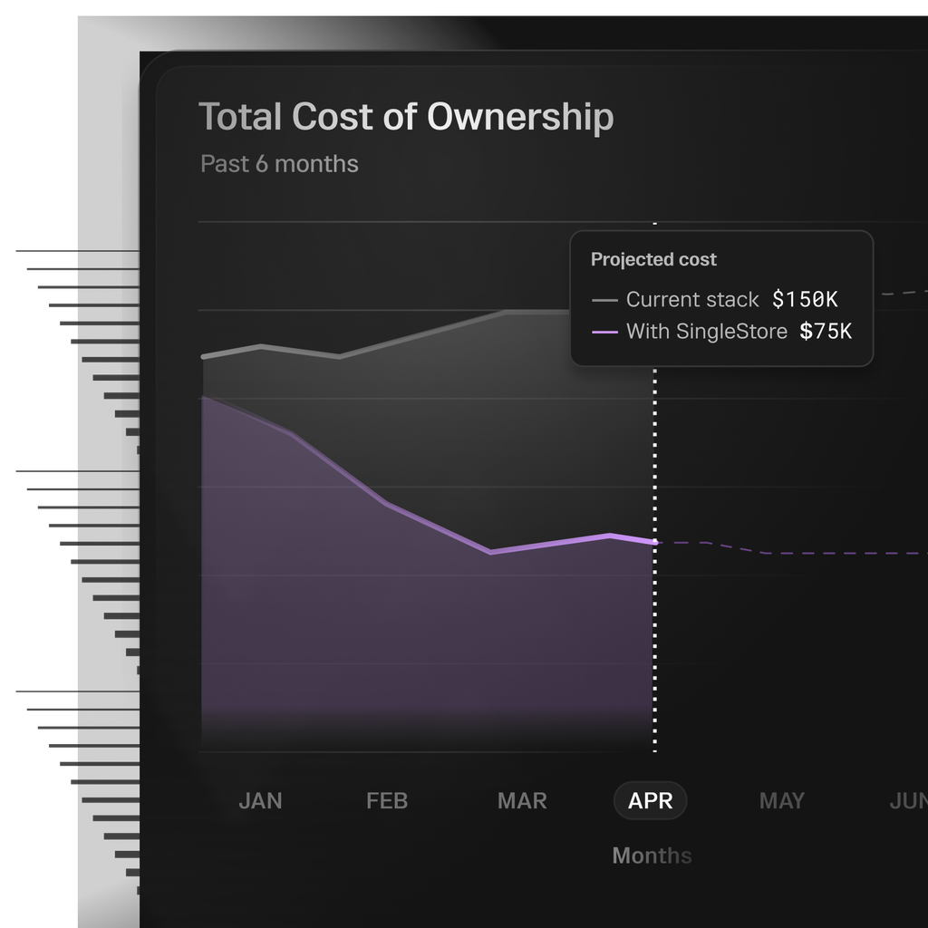 Reduce costs on SingleStore