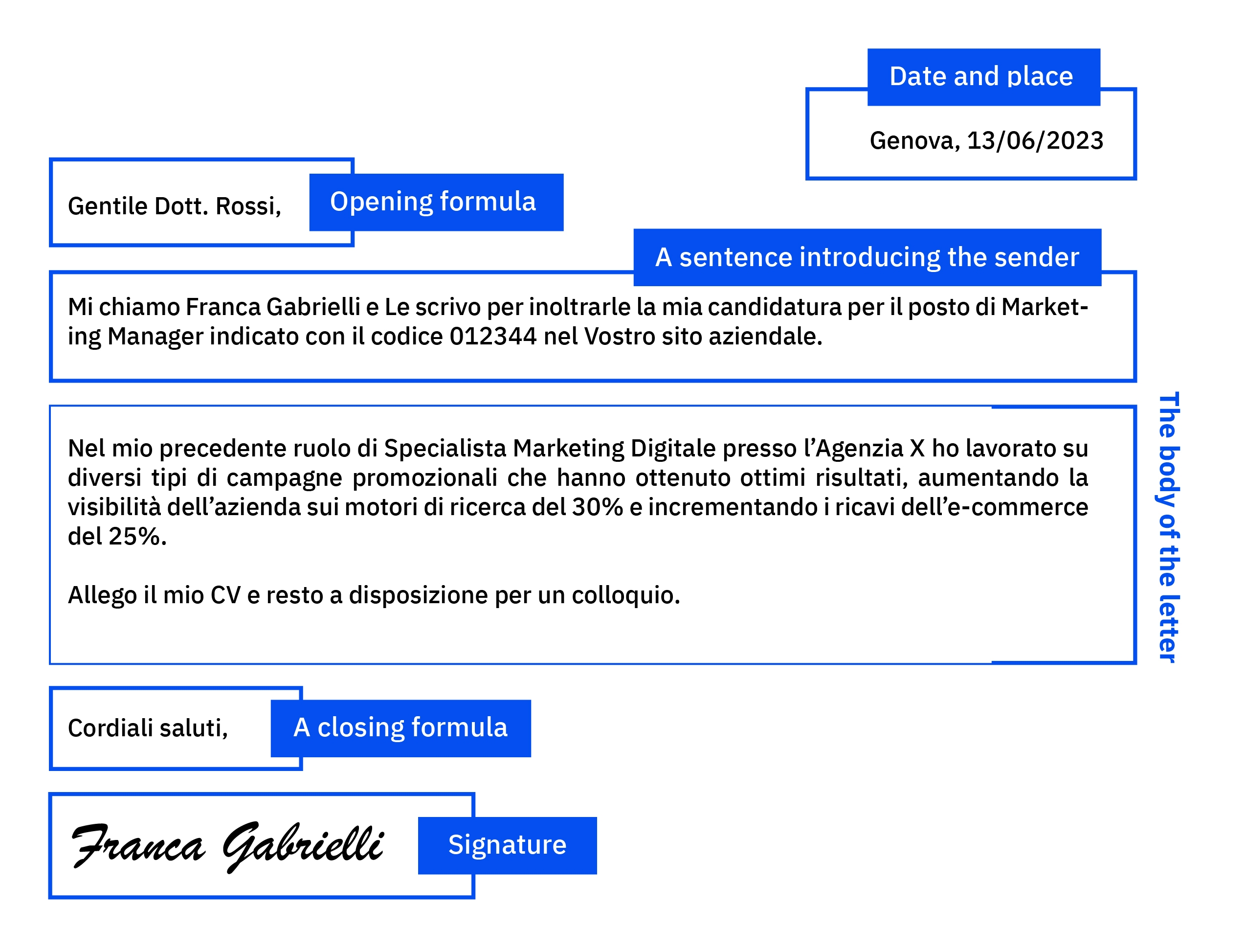 How to write and format a letter in Italian.