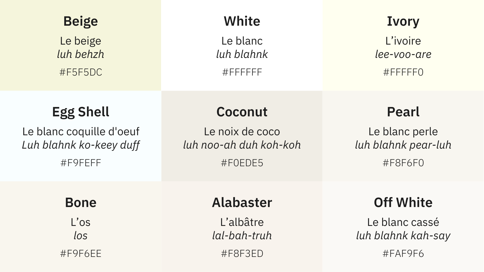 How To Write White In French