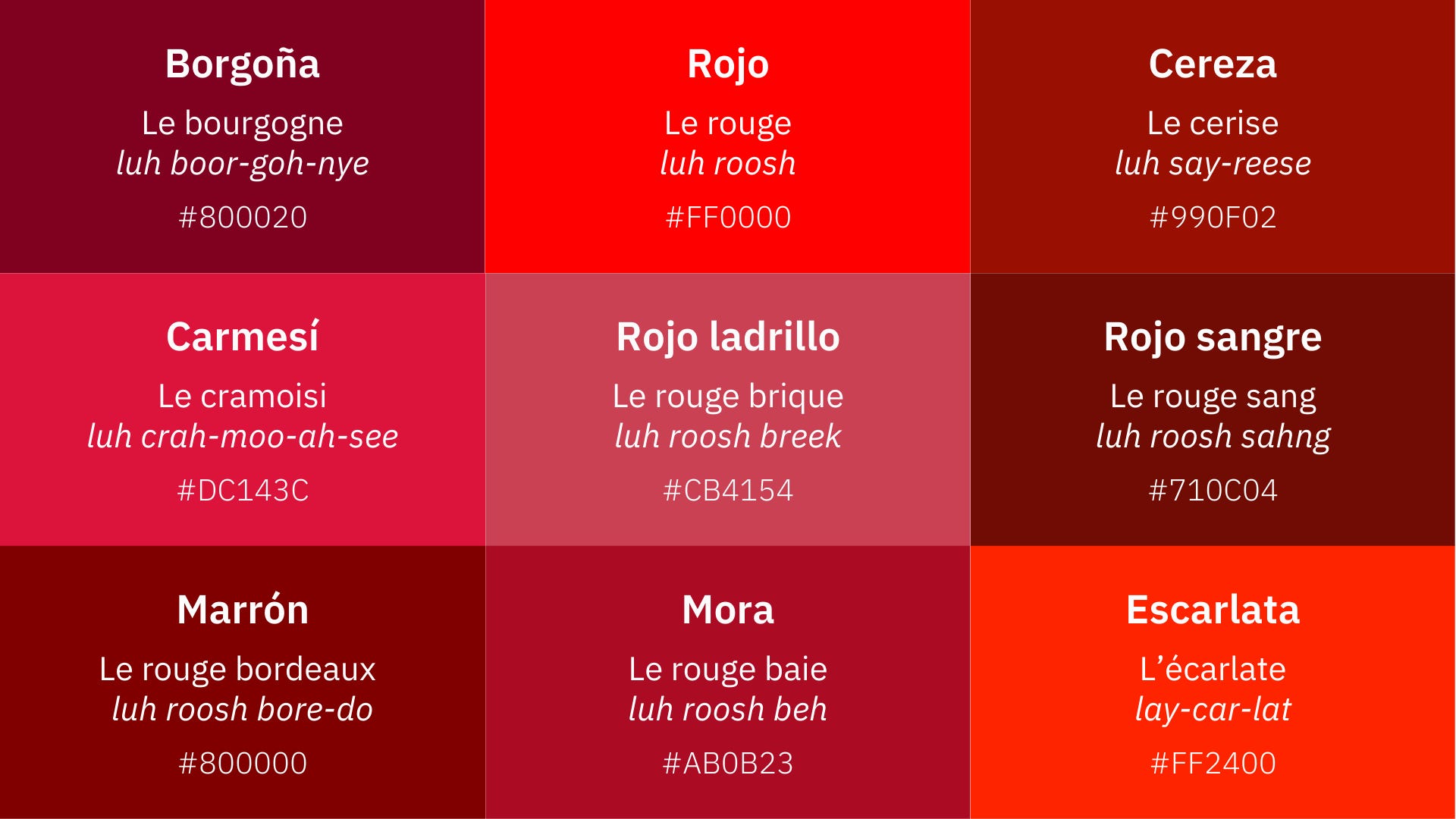 Red in French.